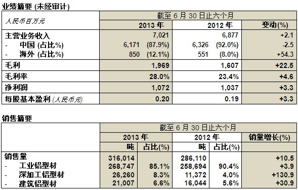 ag尊龙凯时中国官网 - 人生就得搏!