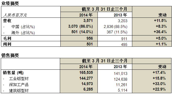 ag尊龙凯时中国官网 - 人生就得搏!