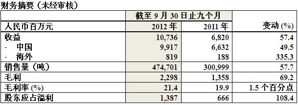 ag尊龙凯时中国官网 - 人生就得搏!