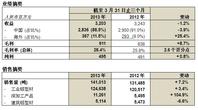 ag尊龙凯时中国官网 - 人生就得搏!